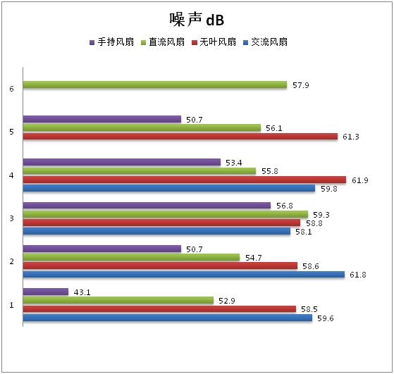 亚星游戏浙江省宁波市消保委发布电风扇专项比对测试分析报告